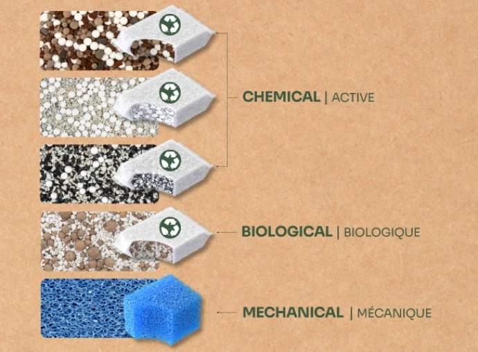 Filtration methods