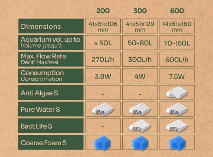 Filters in detail